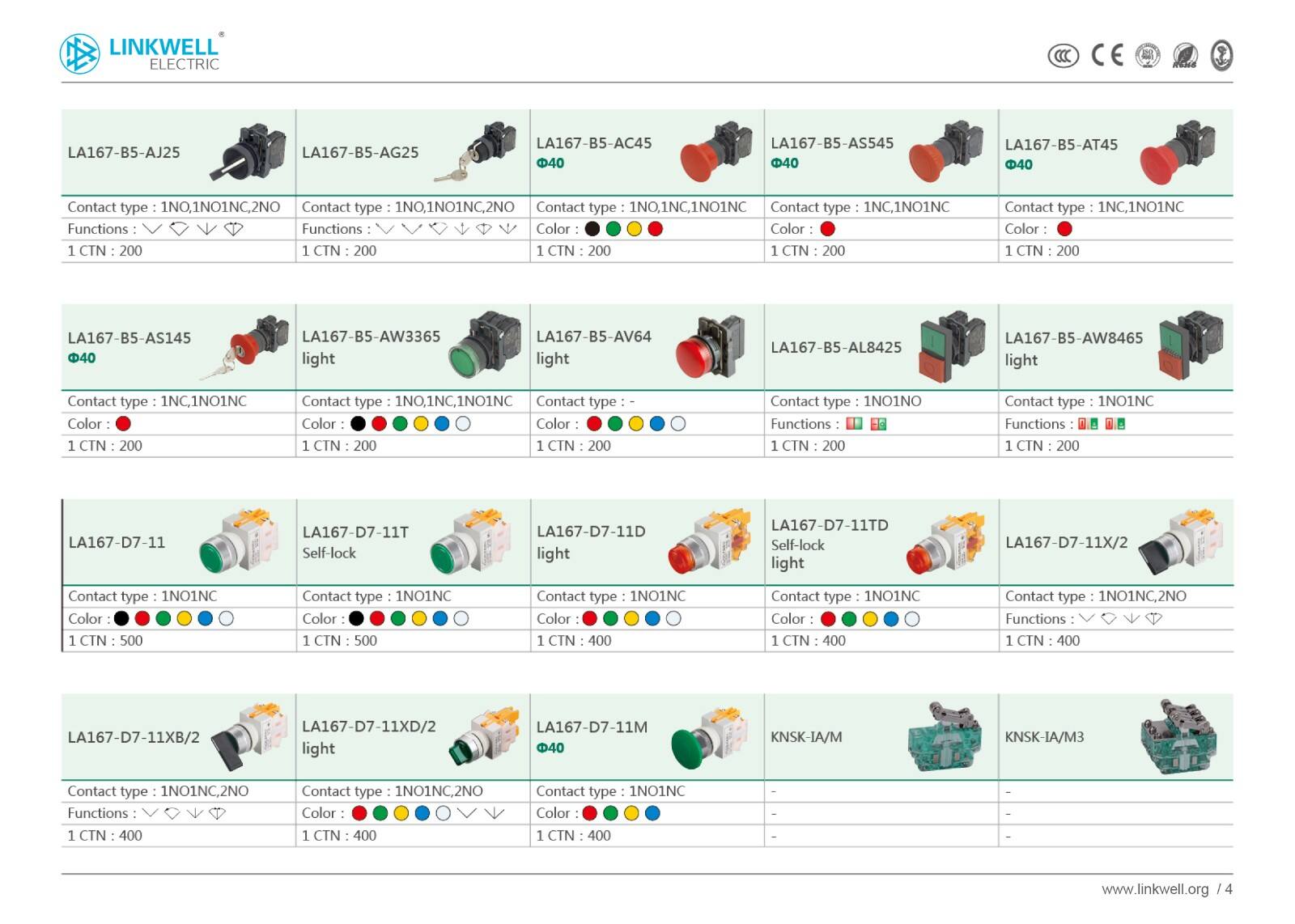 Automation products details