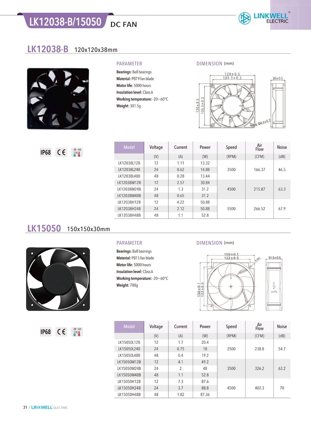 Cooling Fan manufacture