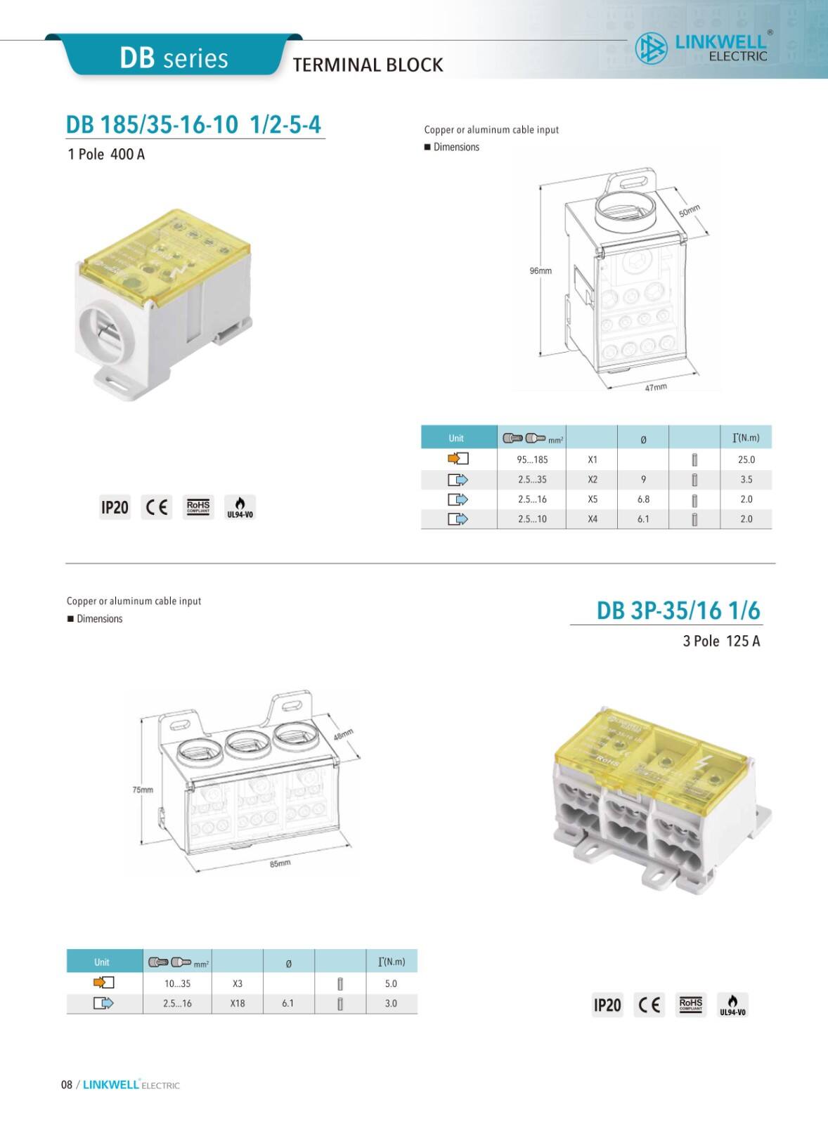 Distribution Terminal Blocks supplier