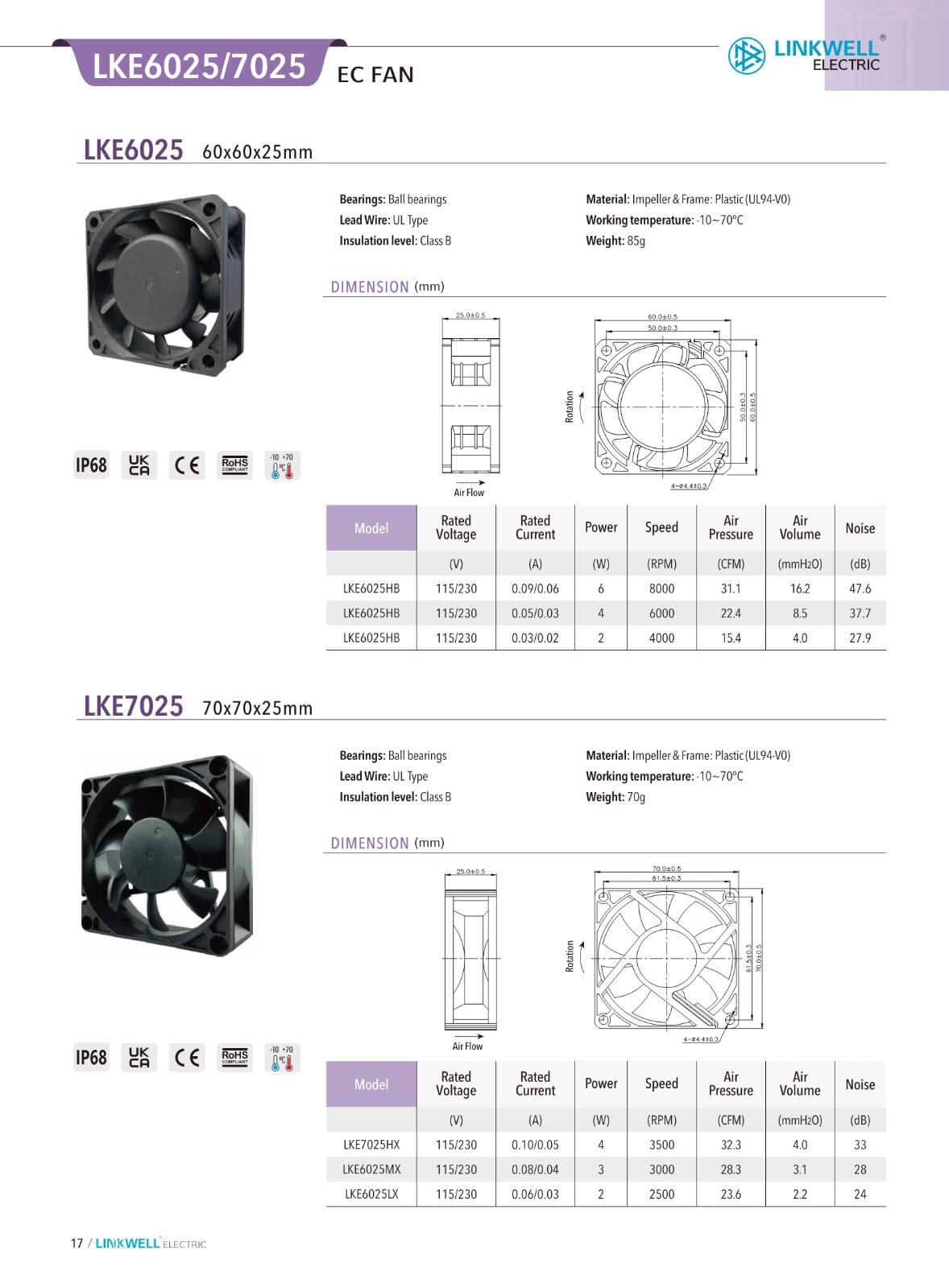 Cooling Fan details