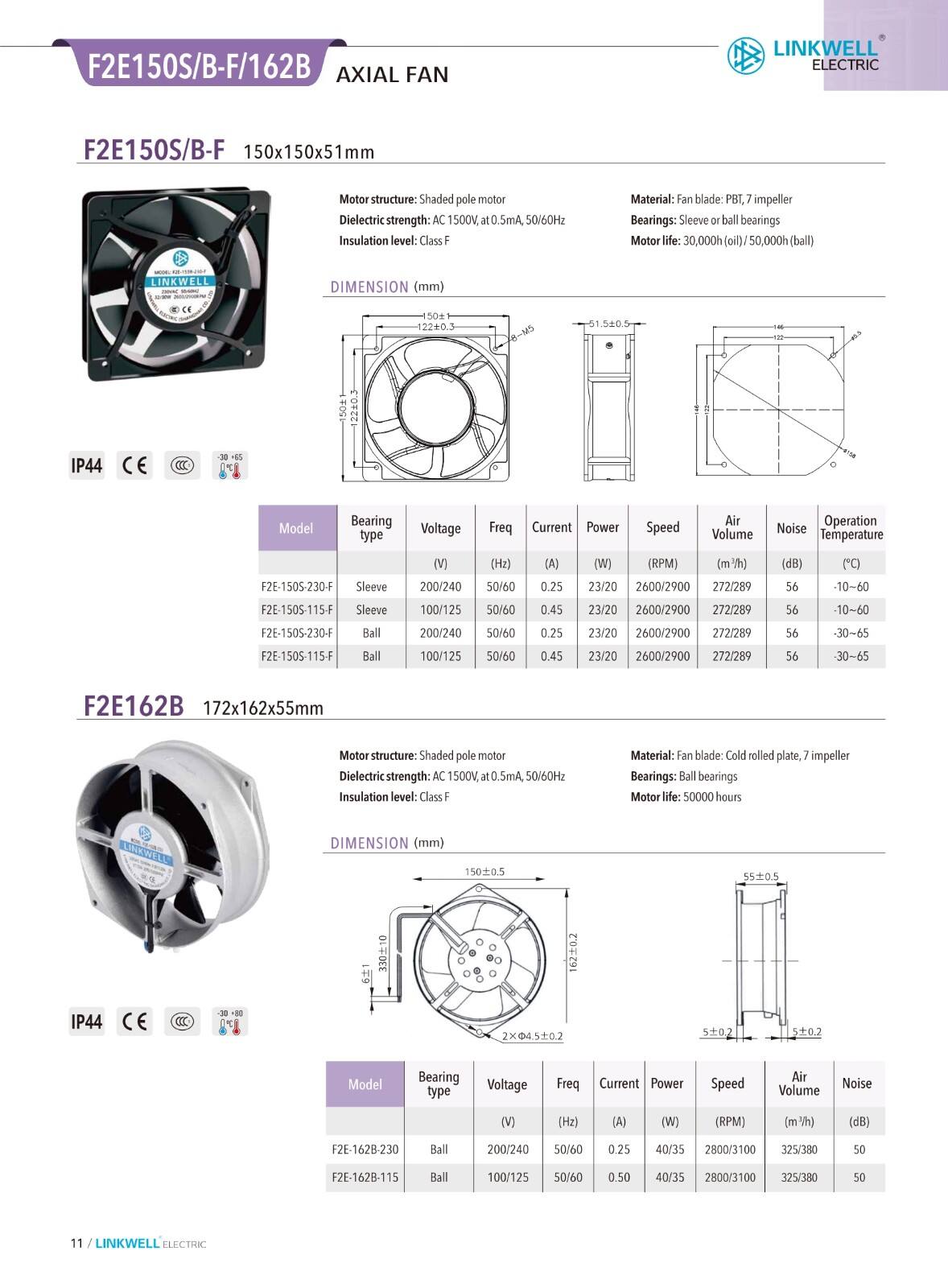 Cooling Fan details