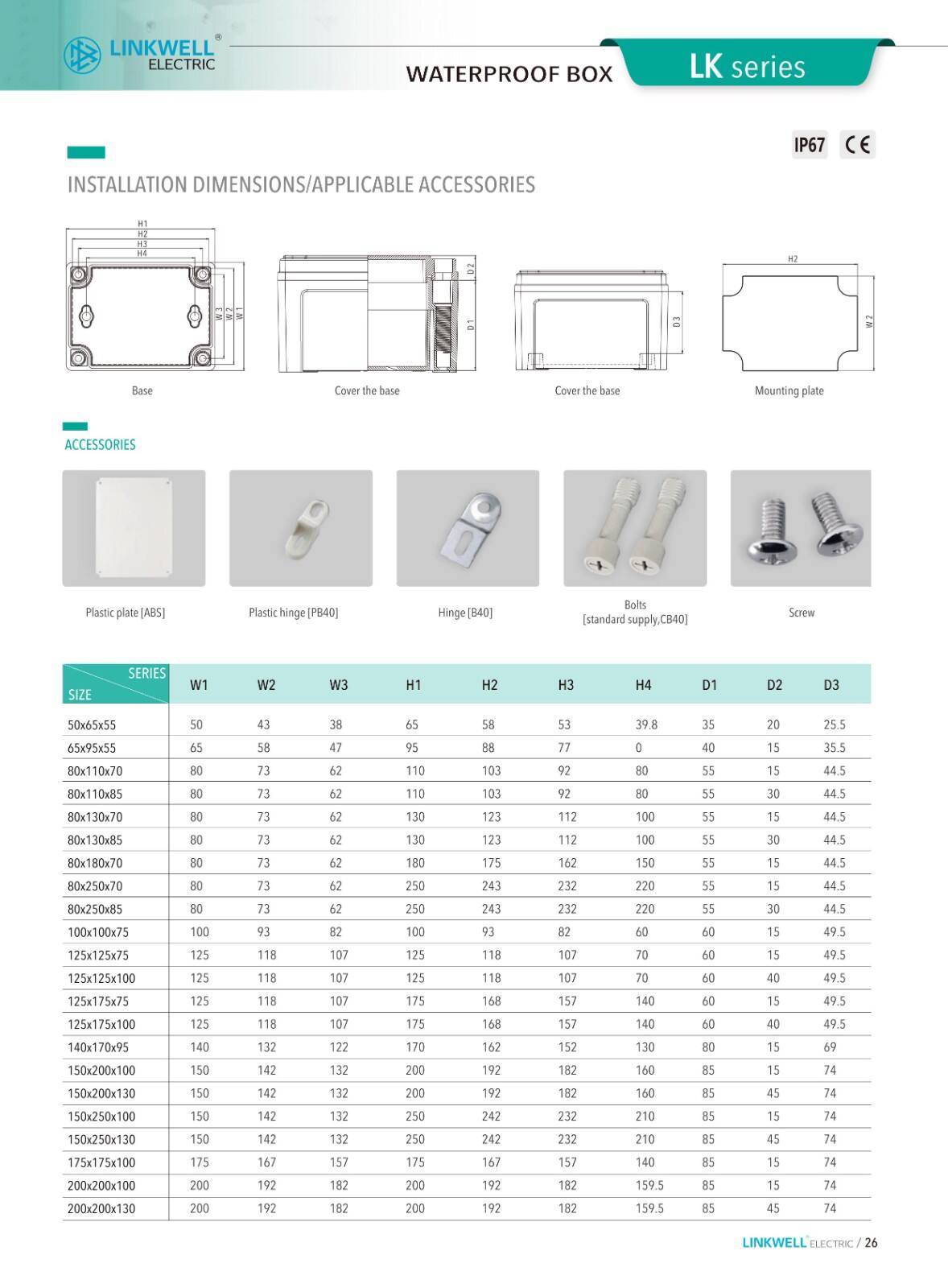 Electrical Box supplier