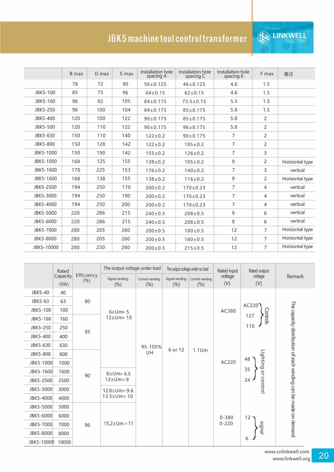 Control Transformer Series supplier