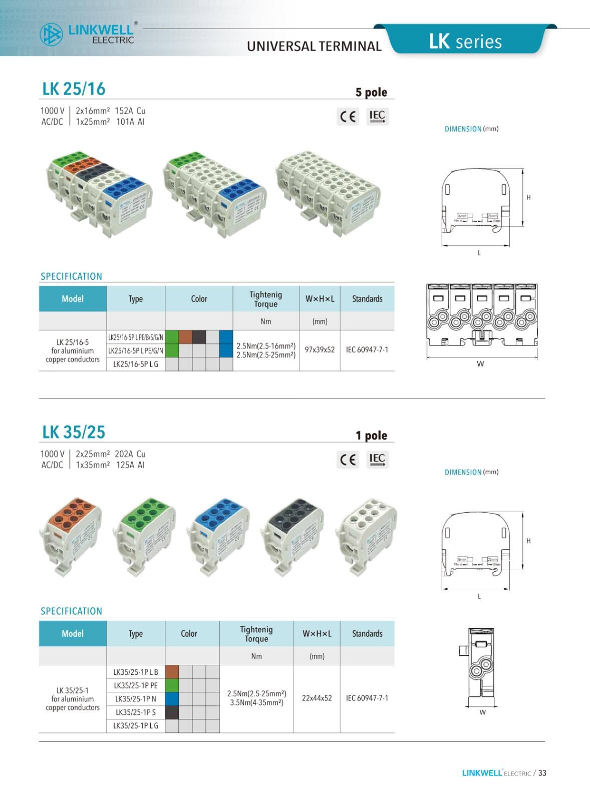 AL.CU Universal Terminals manufacture