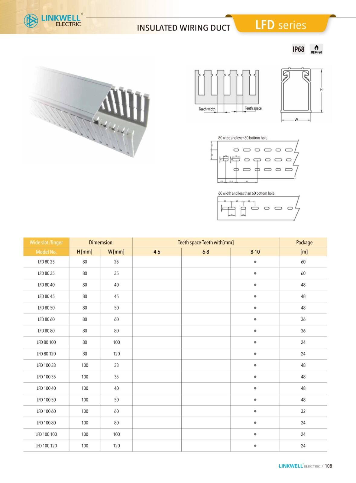 CMS cable managemeni details