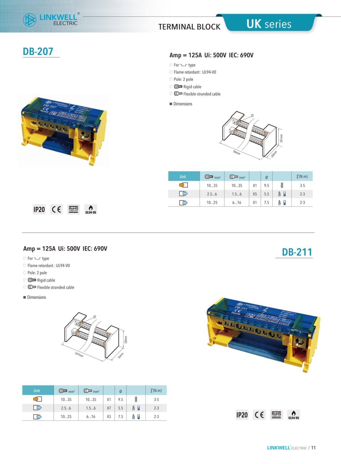 Distribution Terminal Blocks manufacture