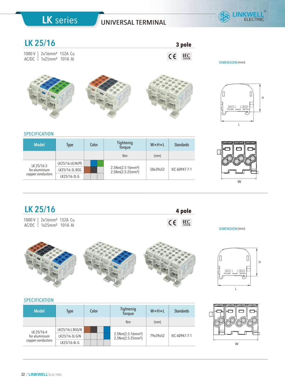 AL.CU Universal Terminals supplier