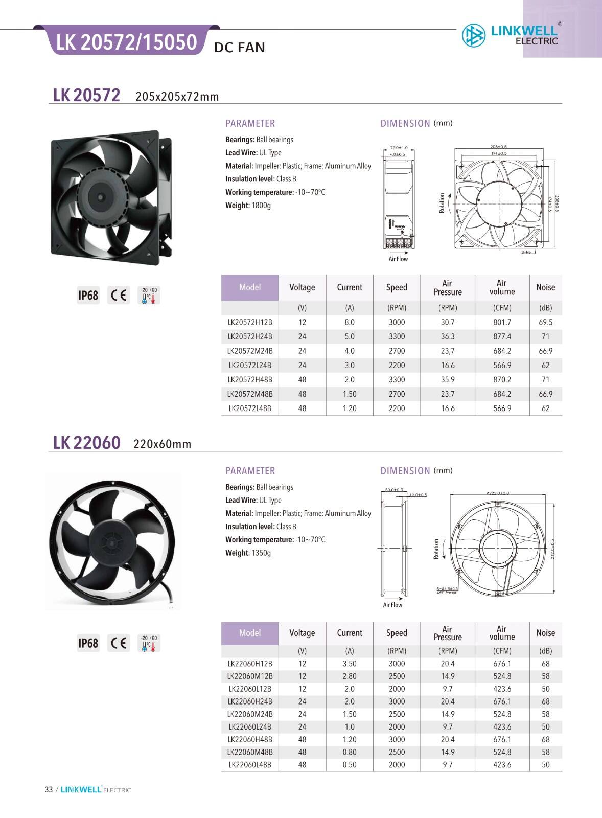 Fornecedor de ventilador de resfriamento