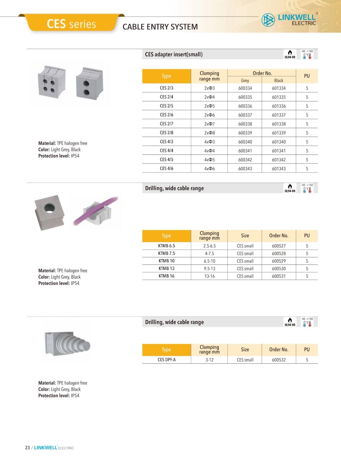 CMS cable managemeni factory