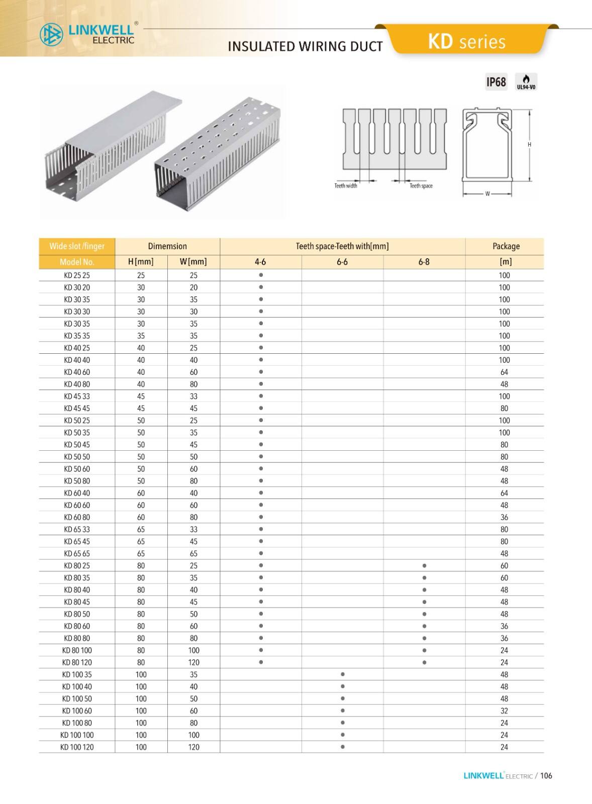 CMS cable managemeni manufacture