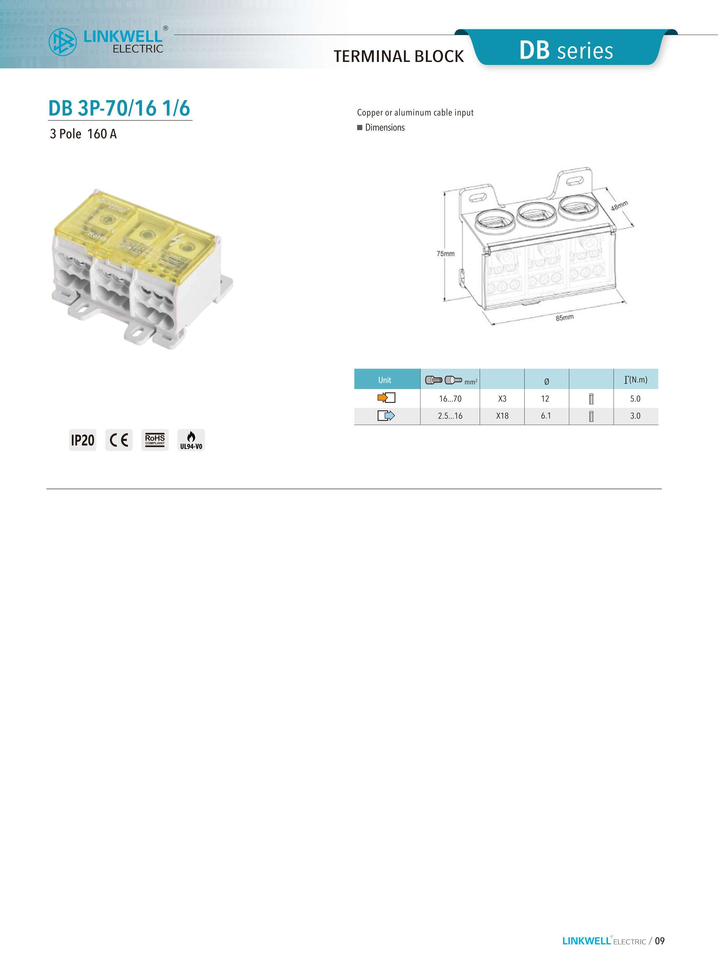 Distribution Terminal Blocks factory