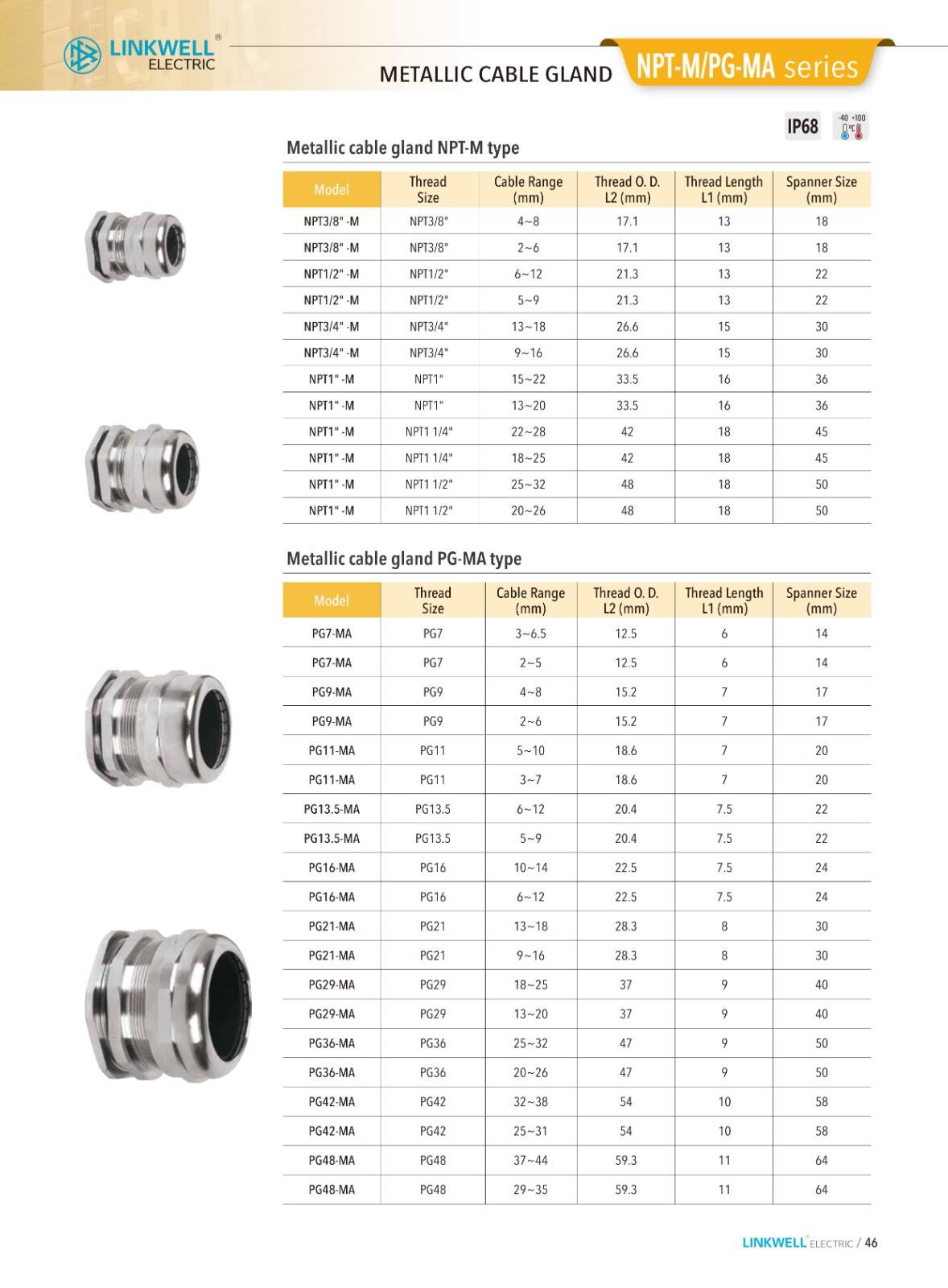 CMS cable managemeni supplier