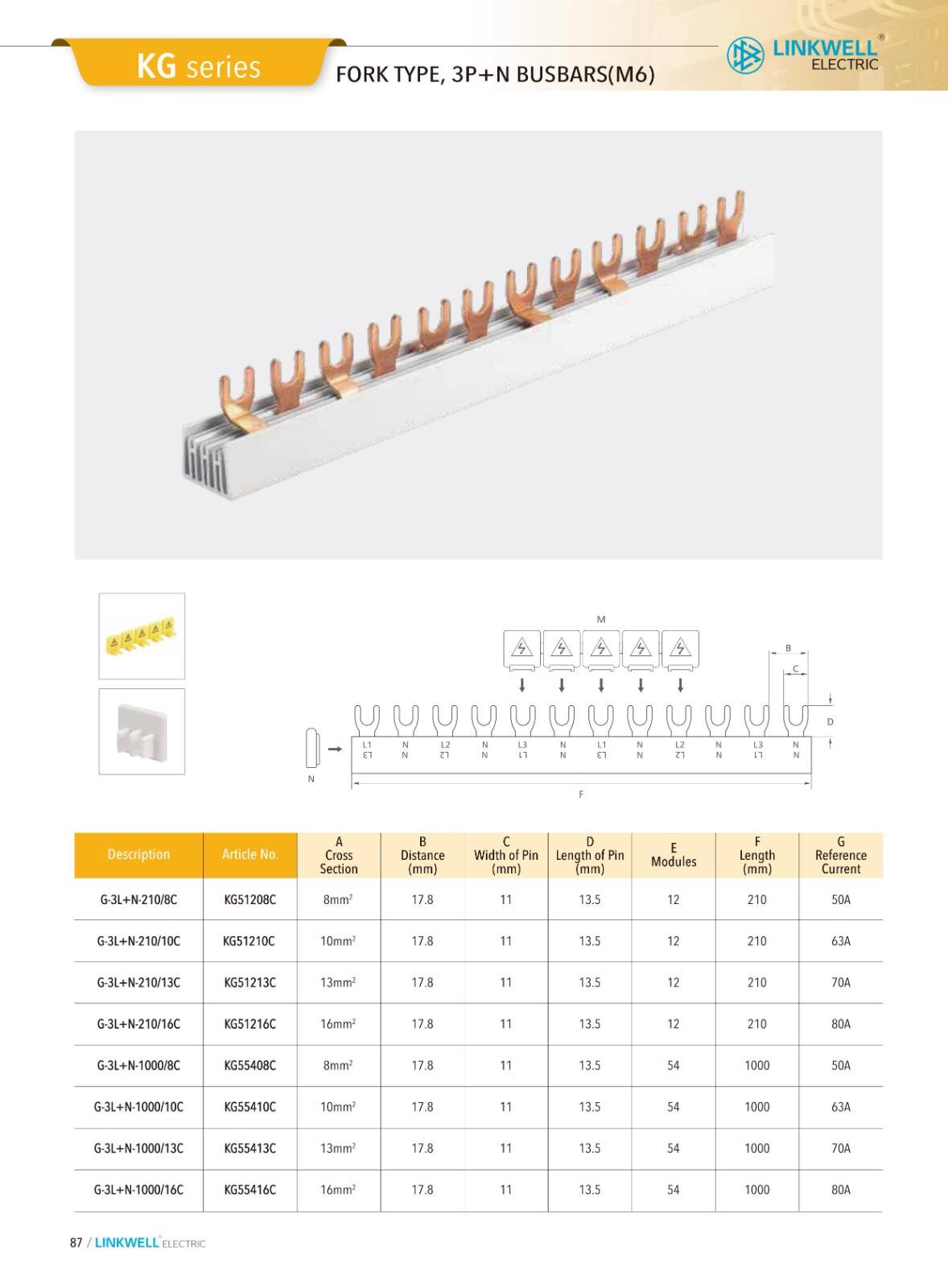 CMS cable managemeni details