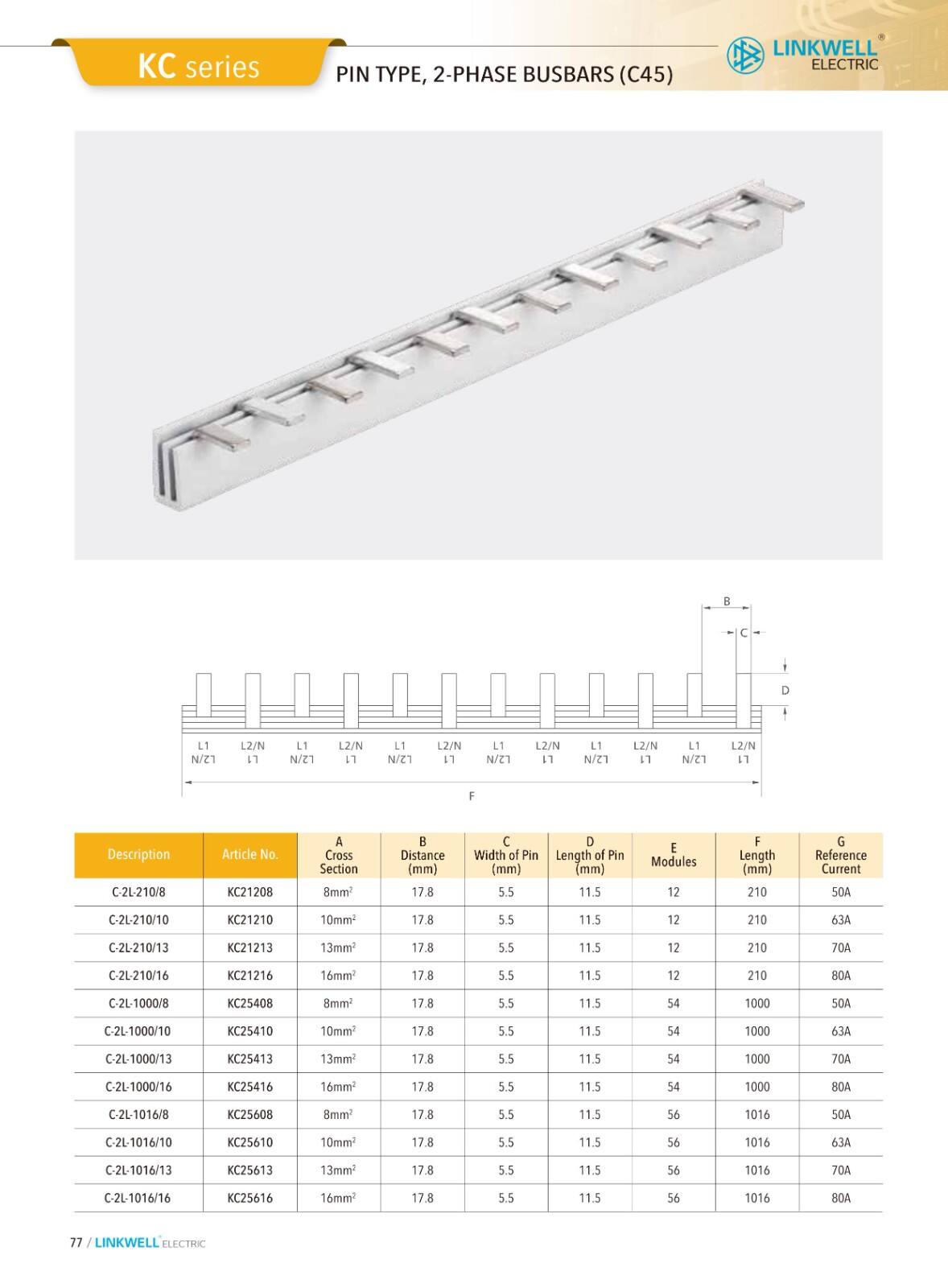 CMS cable managemeni details