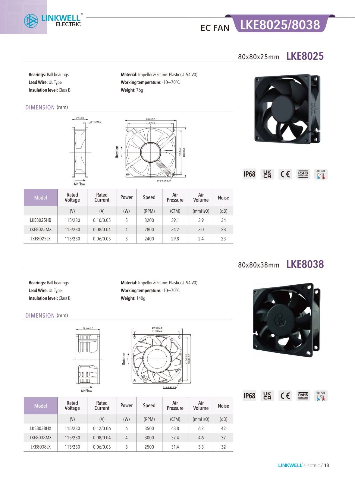 Cooling Fan factory