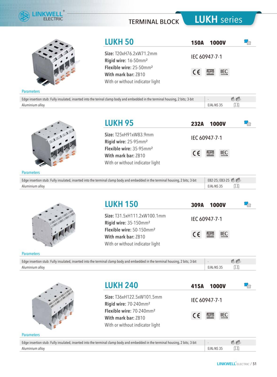 Feed through Terminal Blocks details