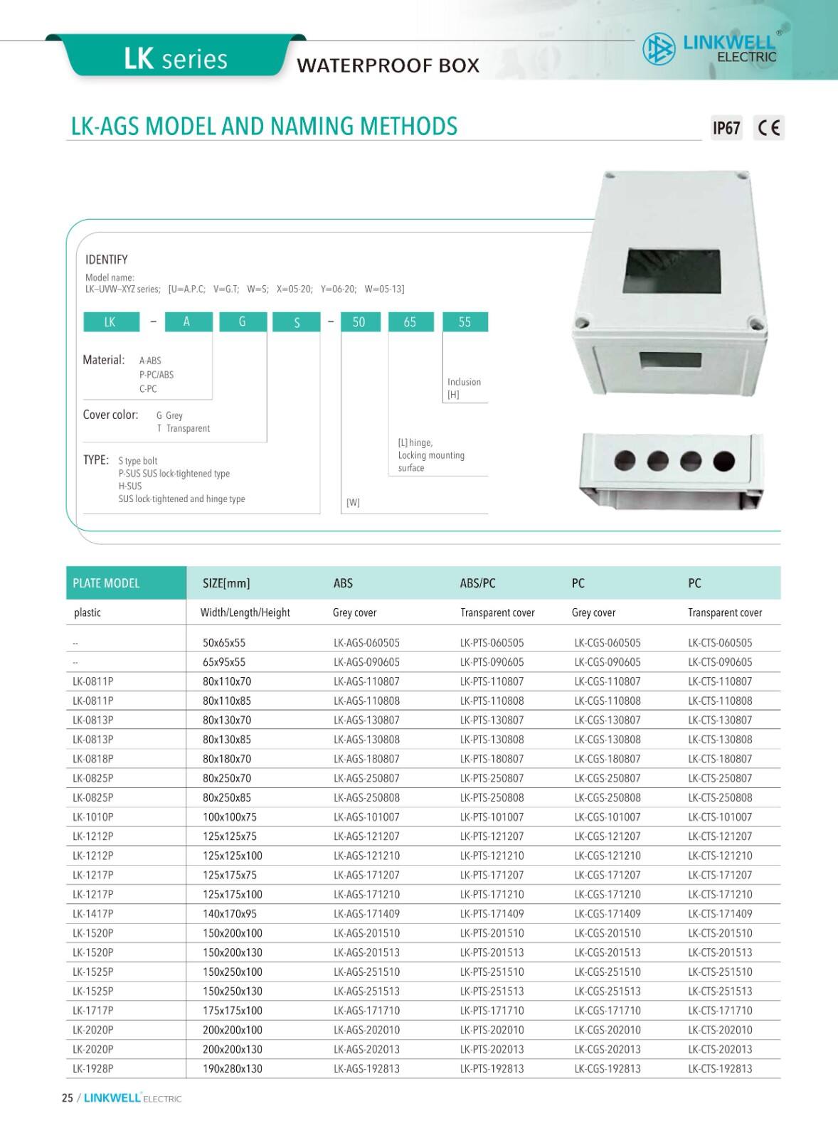 Electrical Box supplier