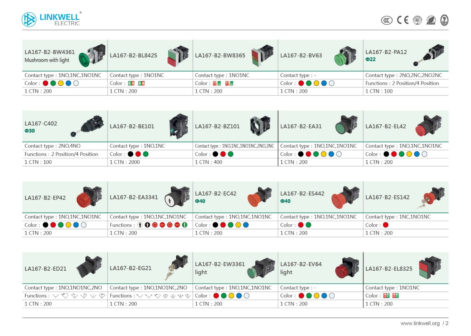 Automation products details