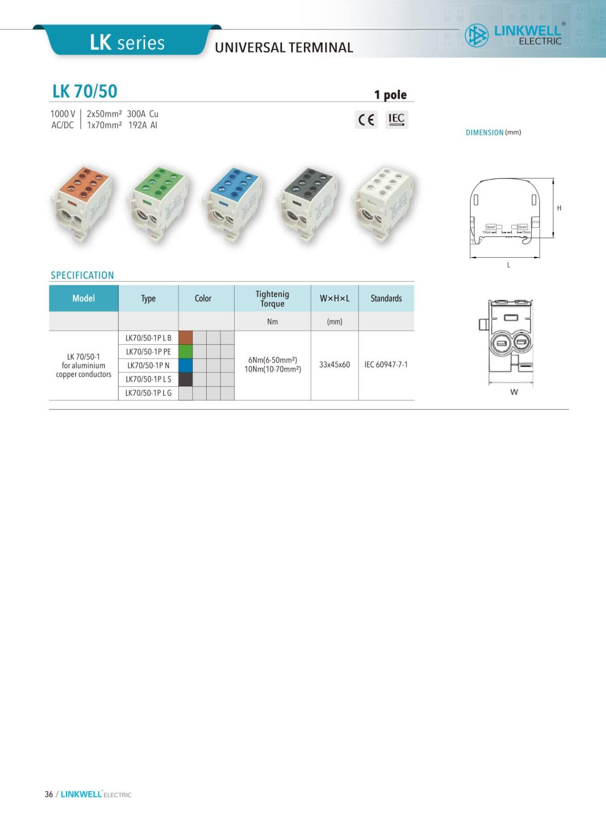 AL.CU Universal Terminals factory