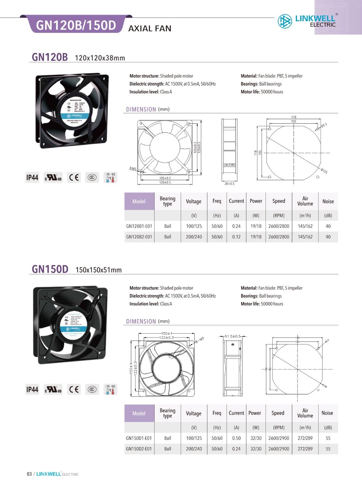 Fabricação de ventiladores de resfriamento