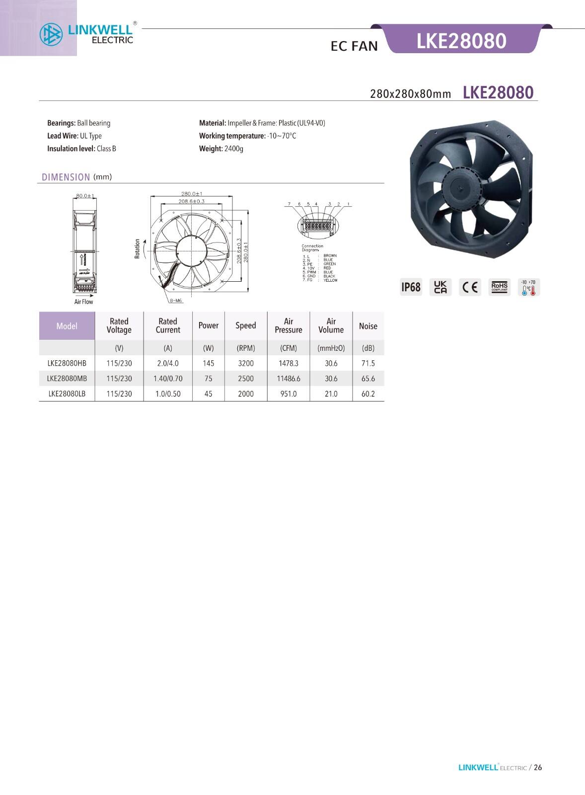 Fornecedor de ventilador de resfriamento