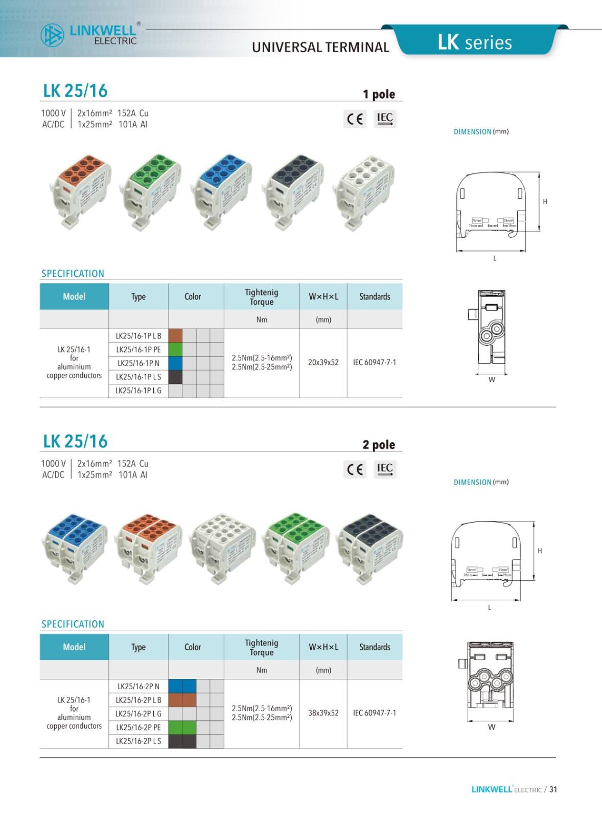 AL.CU Universal Terminals supplier