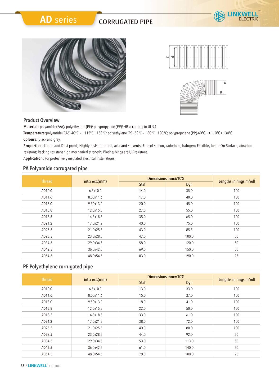 CMS cable managemeni details