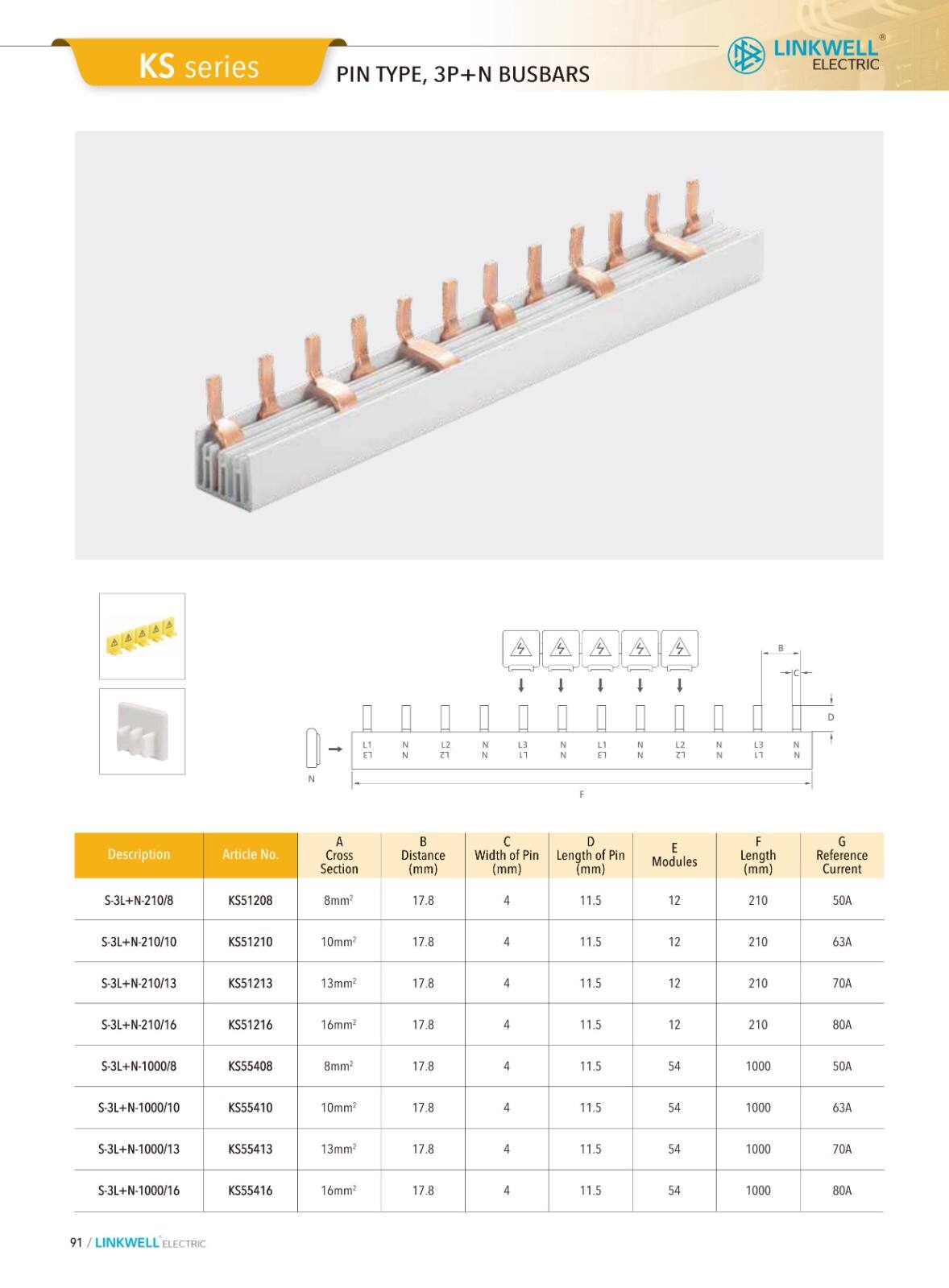 CMS cable managemeni details