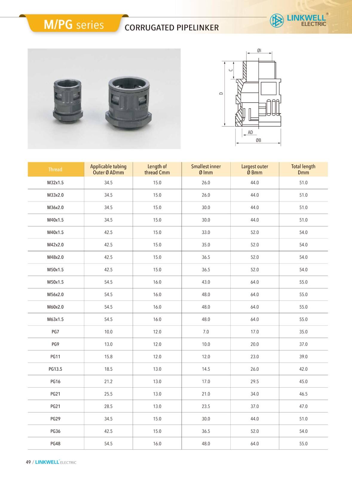 CMS cable managemeni manufacture