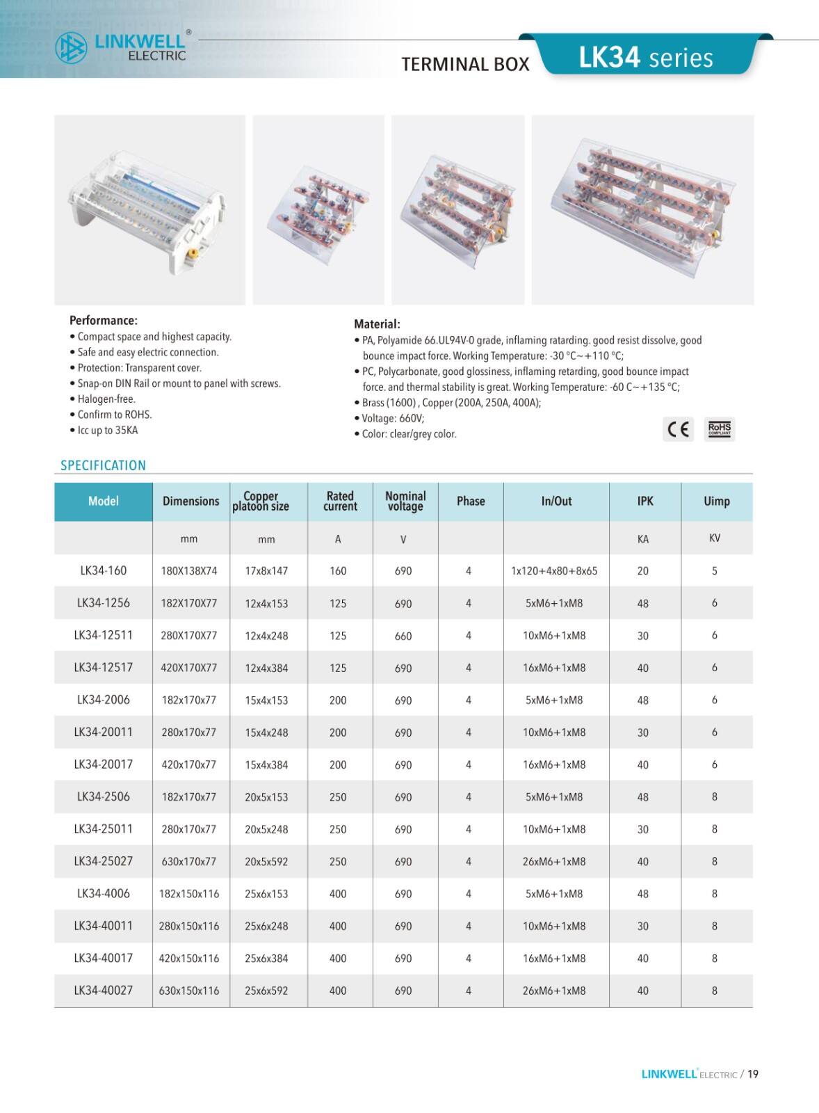 Distribution Terminal Blocks manufacture