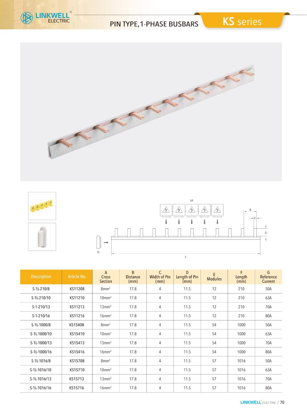 CMS cable managemeni details