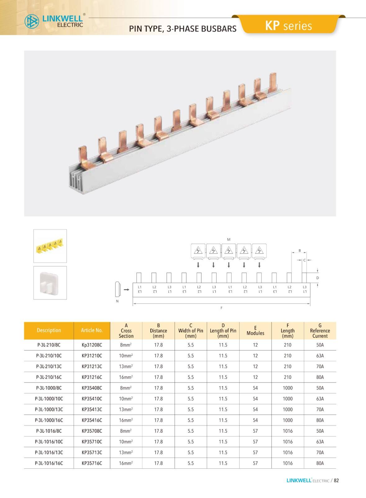 CMS cable managemeni details