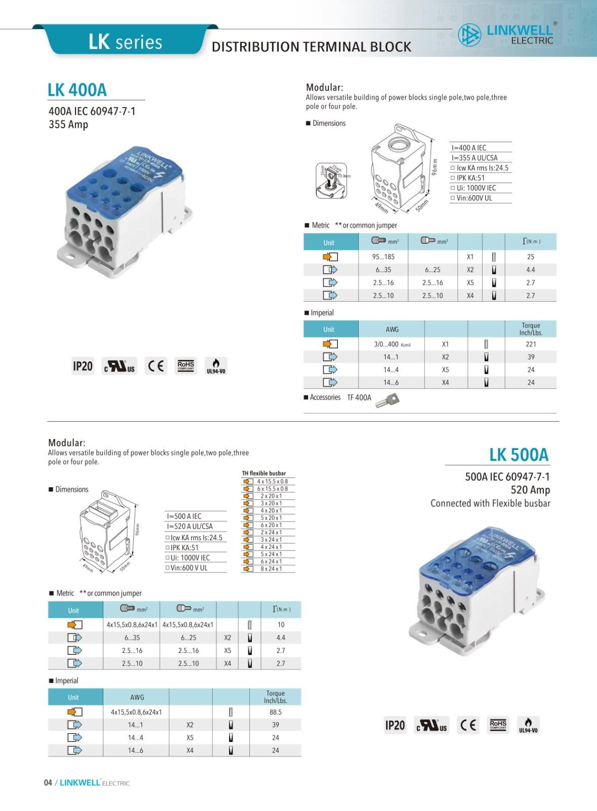 Distribution Terminal Blocks details