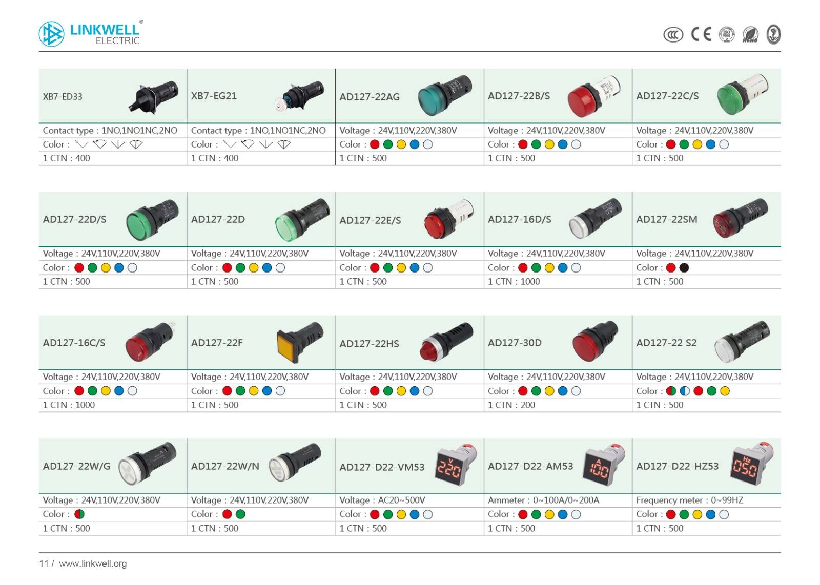 Automation products manufacture