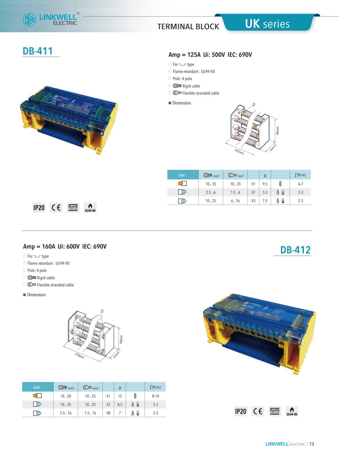 Distribution Terminal Blocks factory