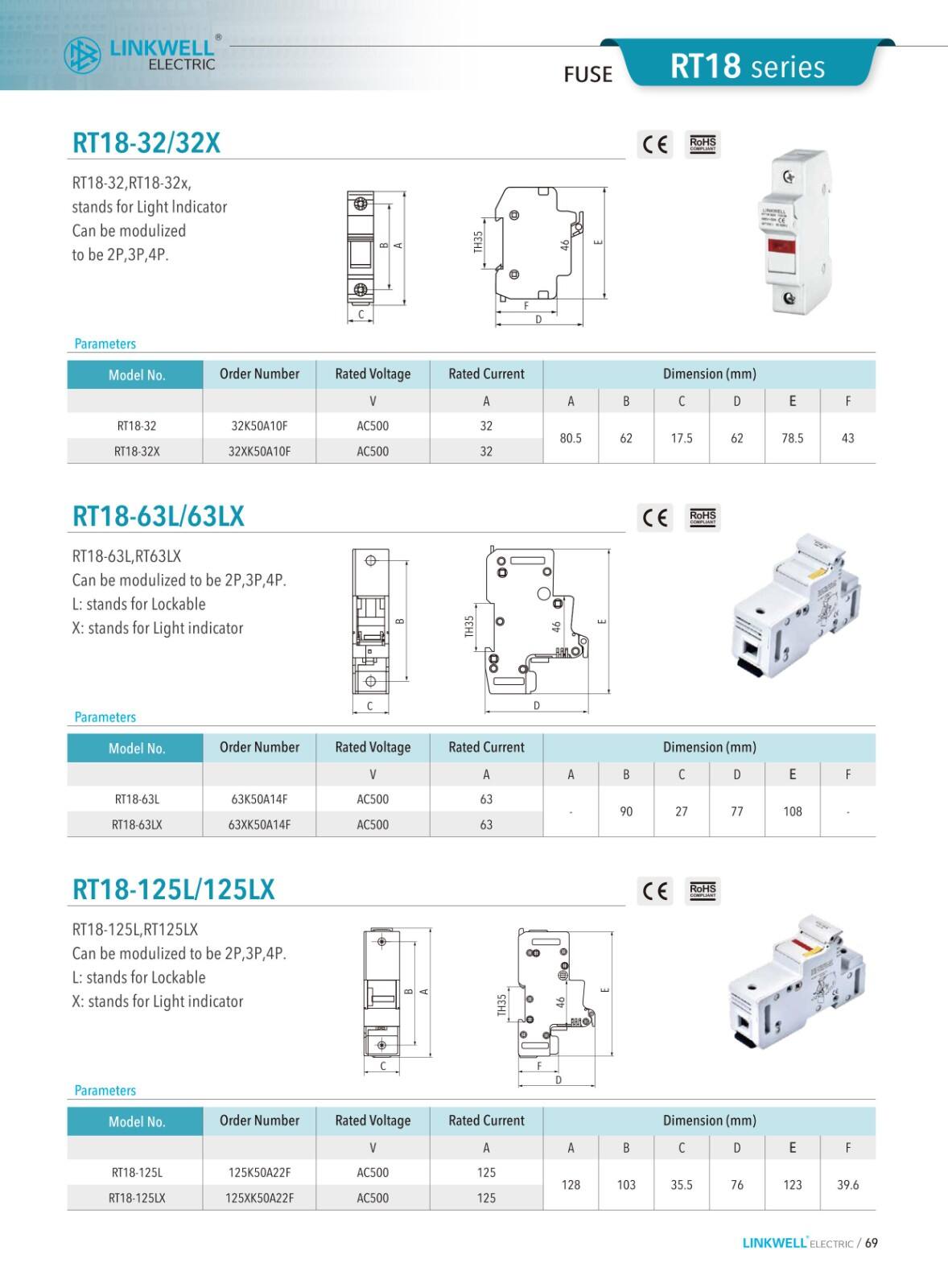 Feed through Terminal Blocks details