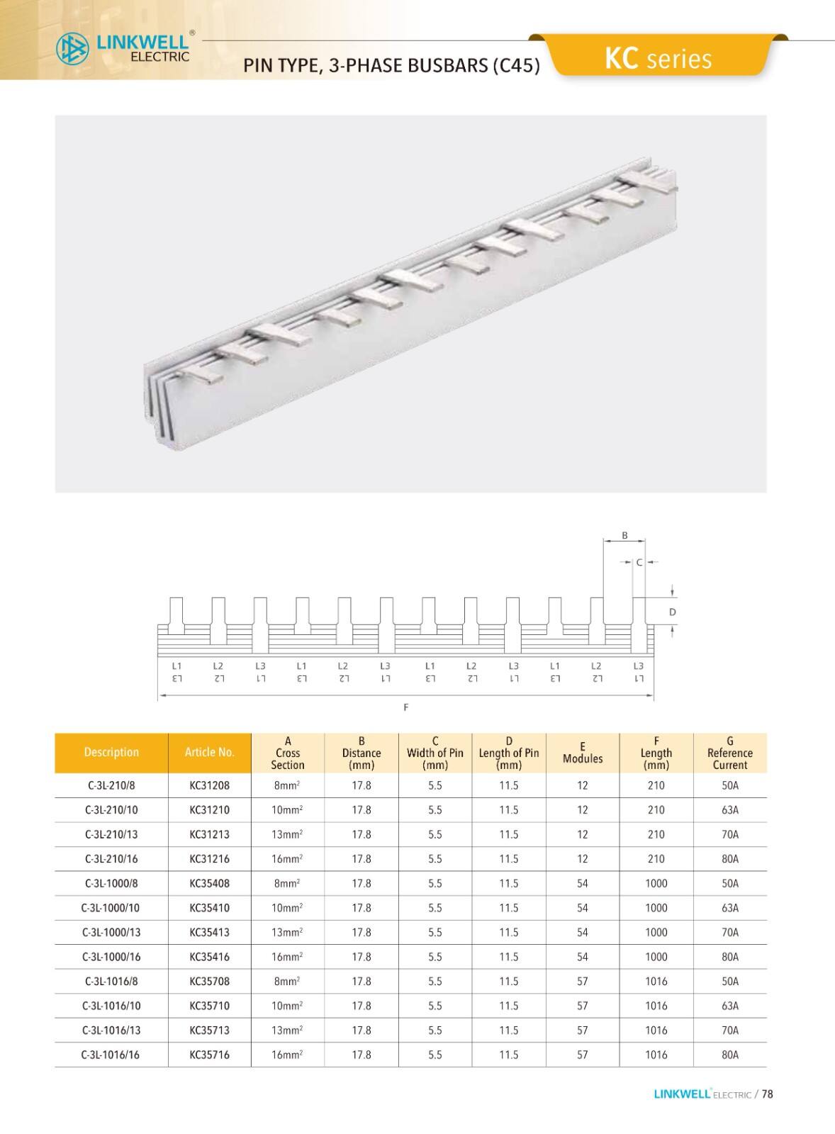 CMS cable managemeni manufacture