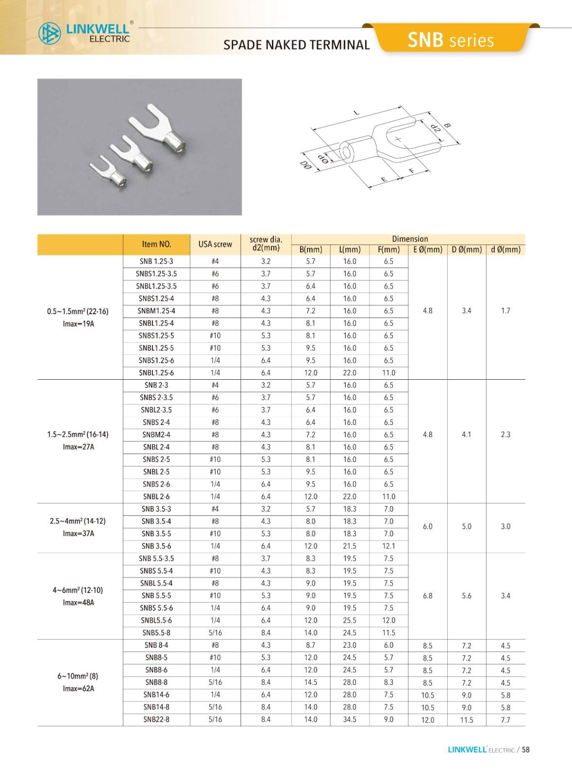 CMS cable managemeni manufacture