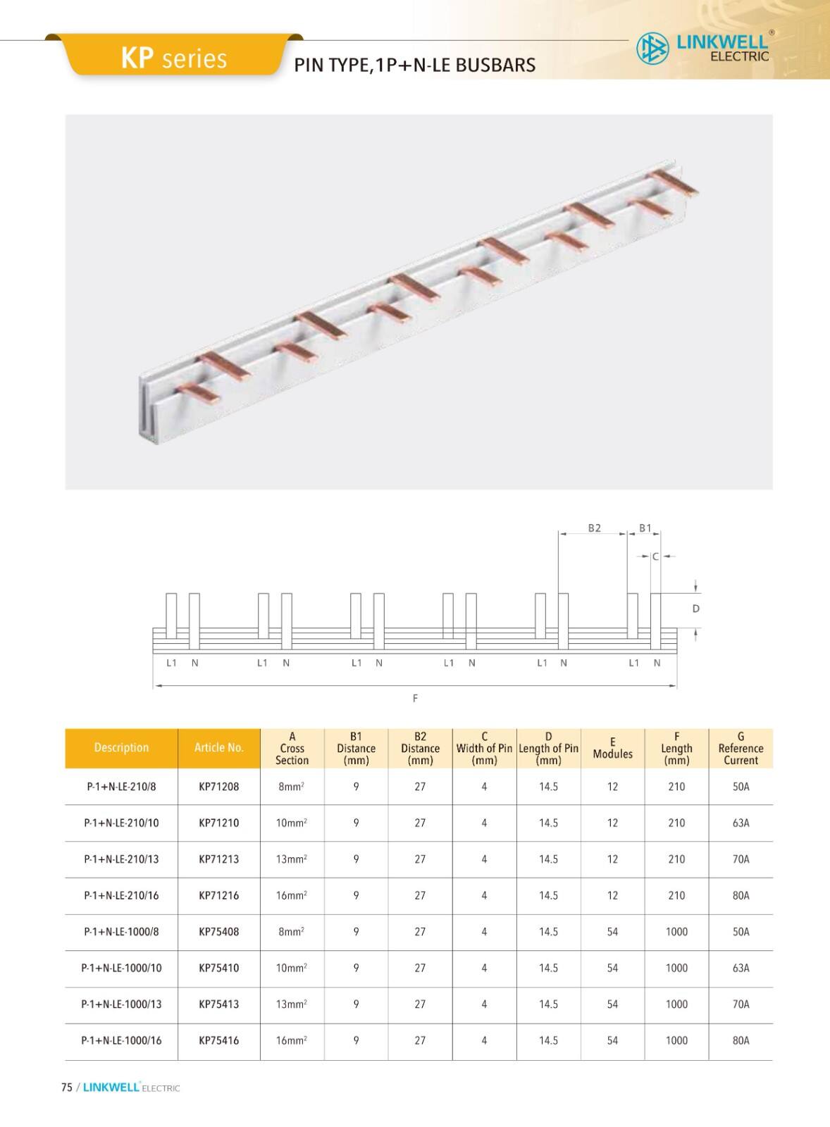 CMS cable managemeni supplier