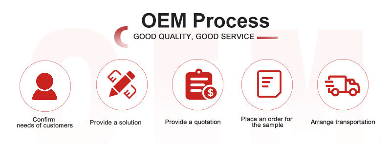 Company overview
