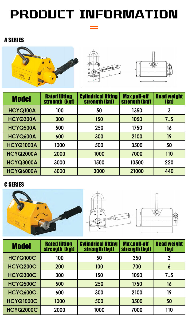 Heavy Duty Pml 1000Kg CE Certificated Magnetic Lifter Lifting Magnet factory