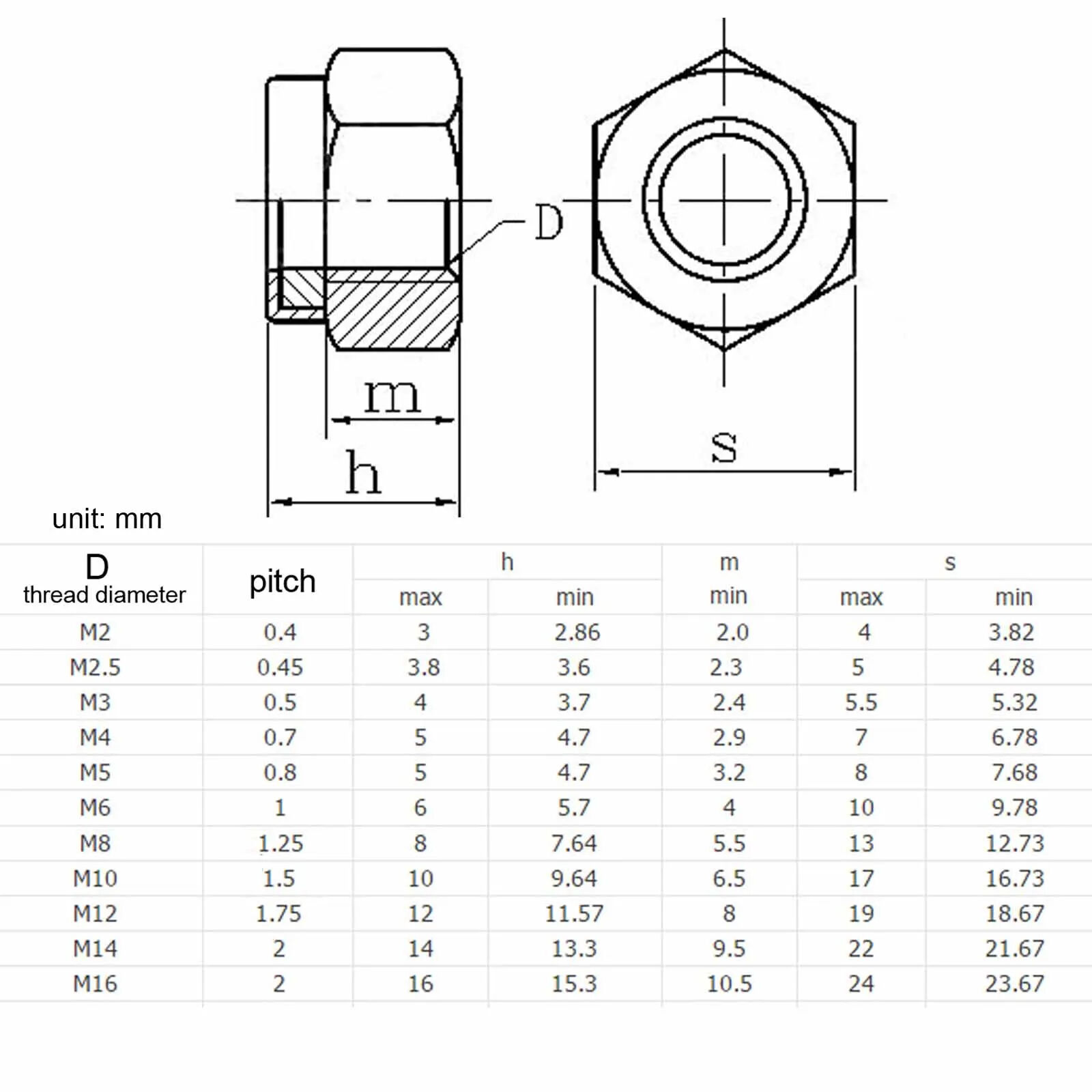 M2-M2-5-M3-M3-5-M4-M5-M6-M8-M10-M12-M14-M16-304-Stainless