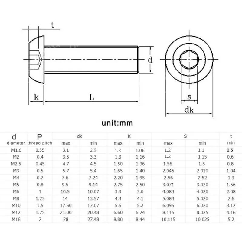 5-10-25-50x-Black-10-9-Grade-Steel-M1-6-M2-M2-5-M3-M4 (5)