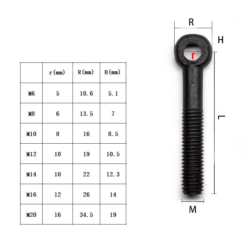 Black Carbon Steel Anti-slip Ring Eye Bolts (11)