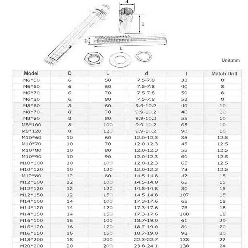 Zinc Plated Expansion Screw Sleeve Wall Anchor Bolts (8)