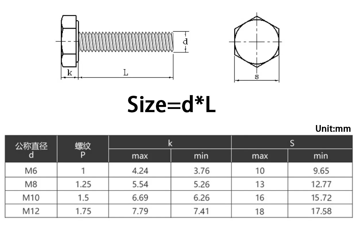 Zinc Plating Carbon Steel External Hex Head Screw (1)