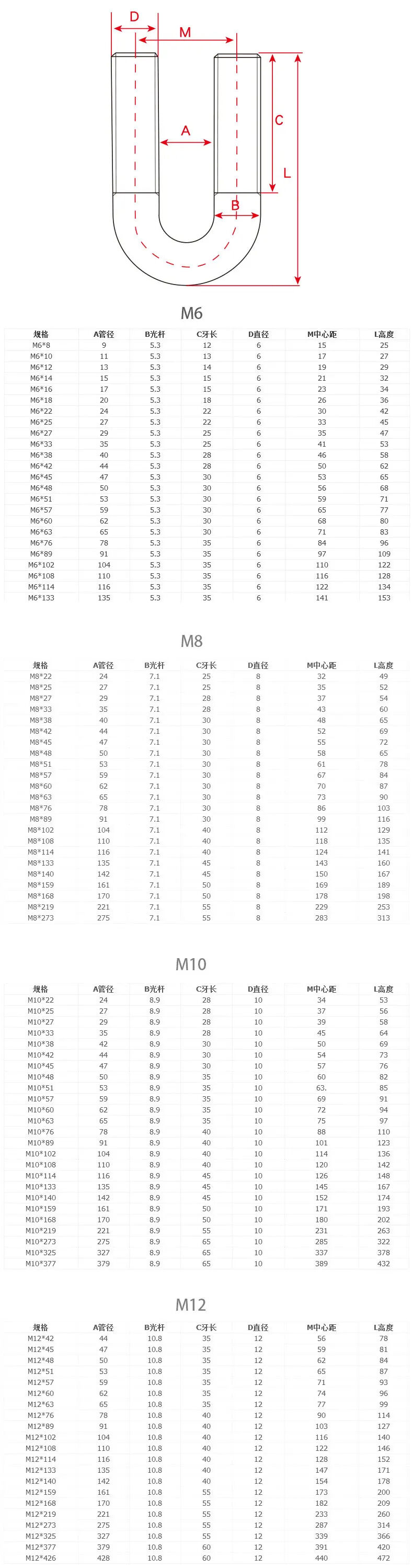 ステンレスU字型クランプボルト（6）