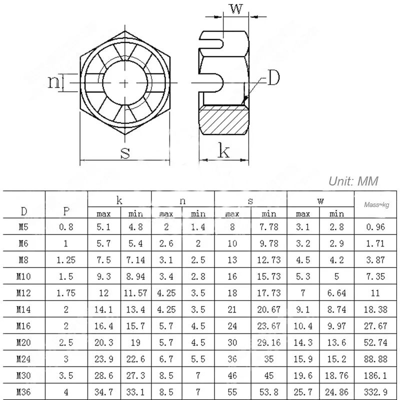 High-Quality-GB6178-GB6181-M6M8M10M12M14-Round-Lock-Hexagon-Head-Hex-Slotted-Castle-Crown-Nut-Hexago