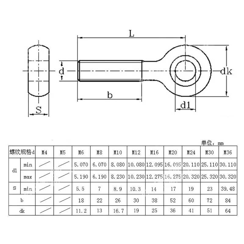 Black Carbon Steel Anti-slip Ring Eye Bolts (9)