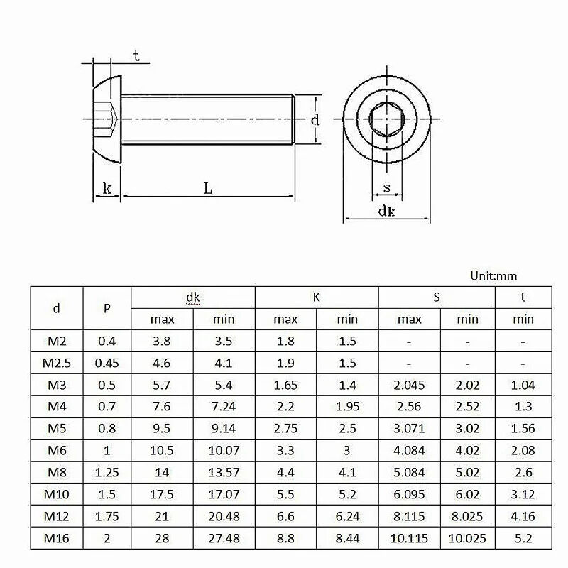  316 Stainless Steel Mushroom Button Head Hex Socket Bolt (16)